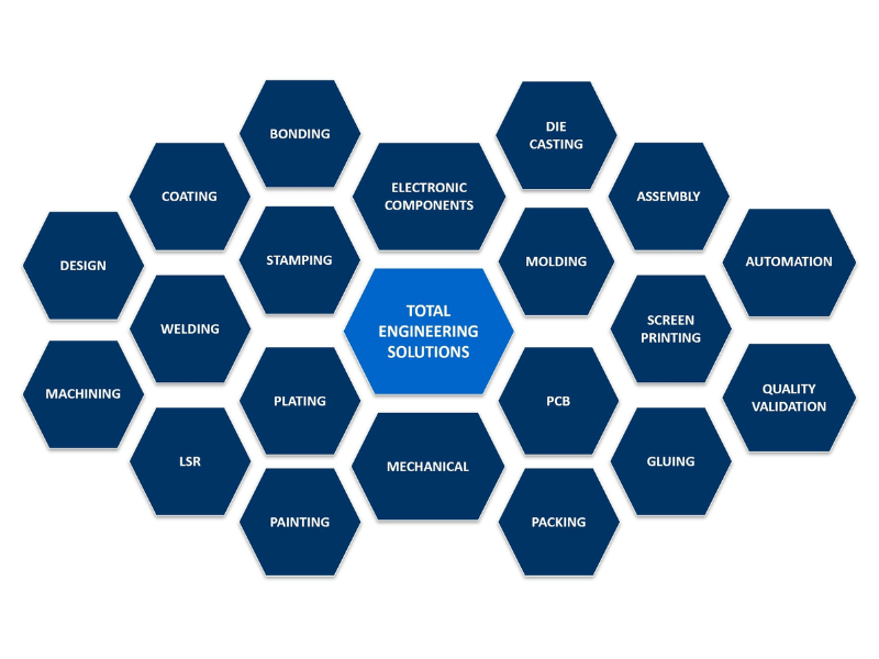Total Engineering Solutions
